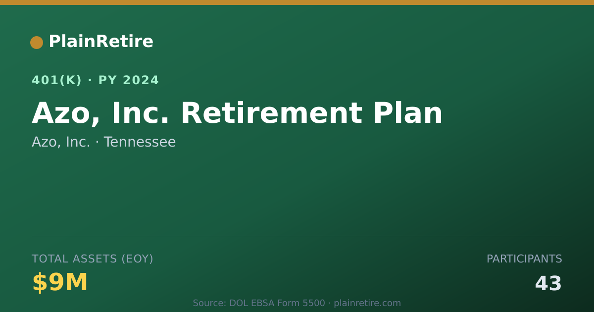 Shareable card for Azo, Inc. 401(k) Plan (2024)