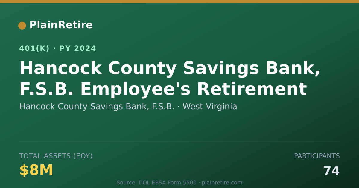 Shareable card for Hancock County Savings Bank, F.S.B. 401(k) Plan (2024)
