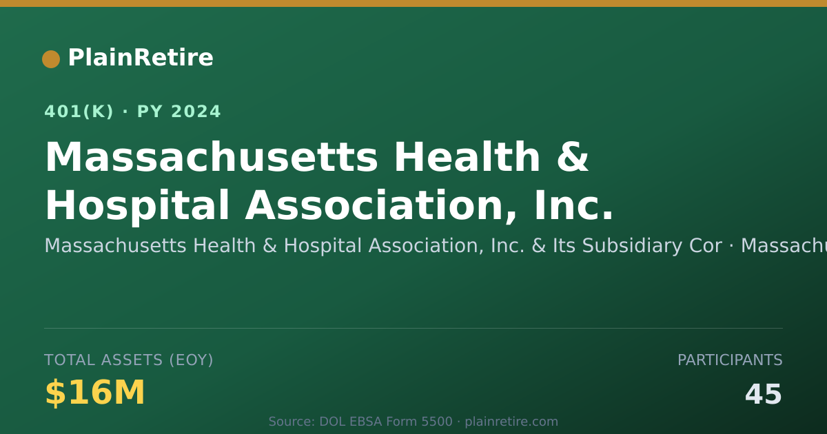 Shareable card for Massachusetts Health & Hospital Associati 401(k) Plan (2024)