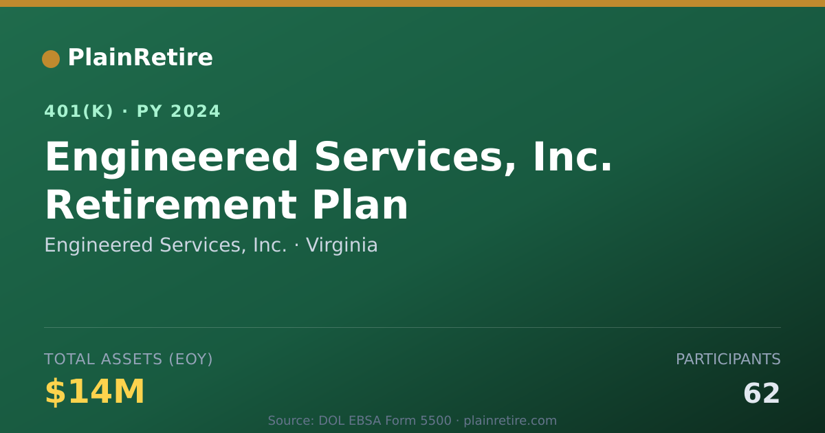 Shareable card for Engineered Services, Inc. 401(k) Plan (2024)