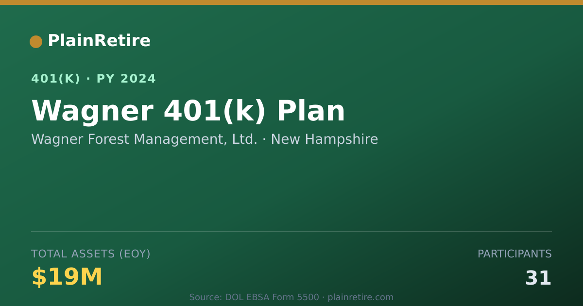 Shareable card for Wagner Forest Management, Ltd. 401(k) Plan (2024)