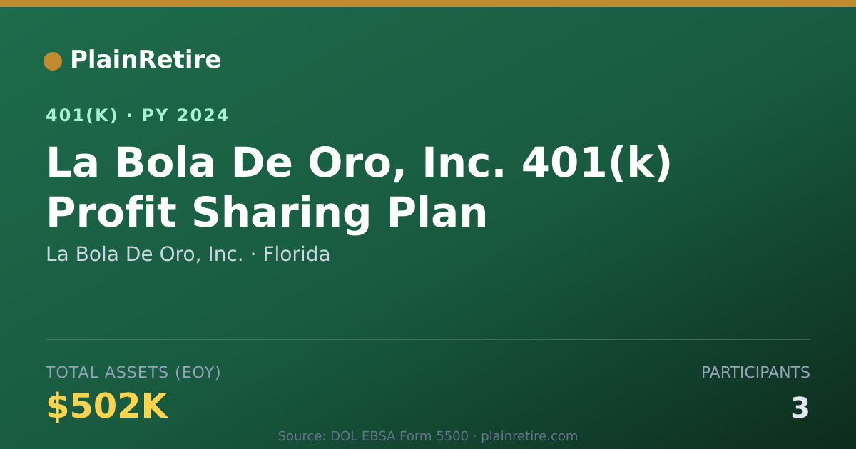 Shareable card for La Bola De Oro, Inc. 401(k) Plan (2024)