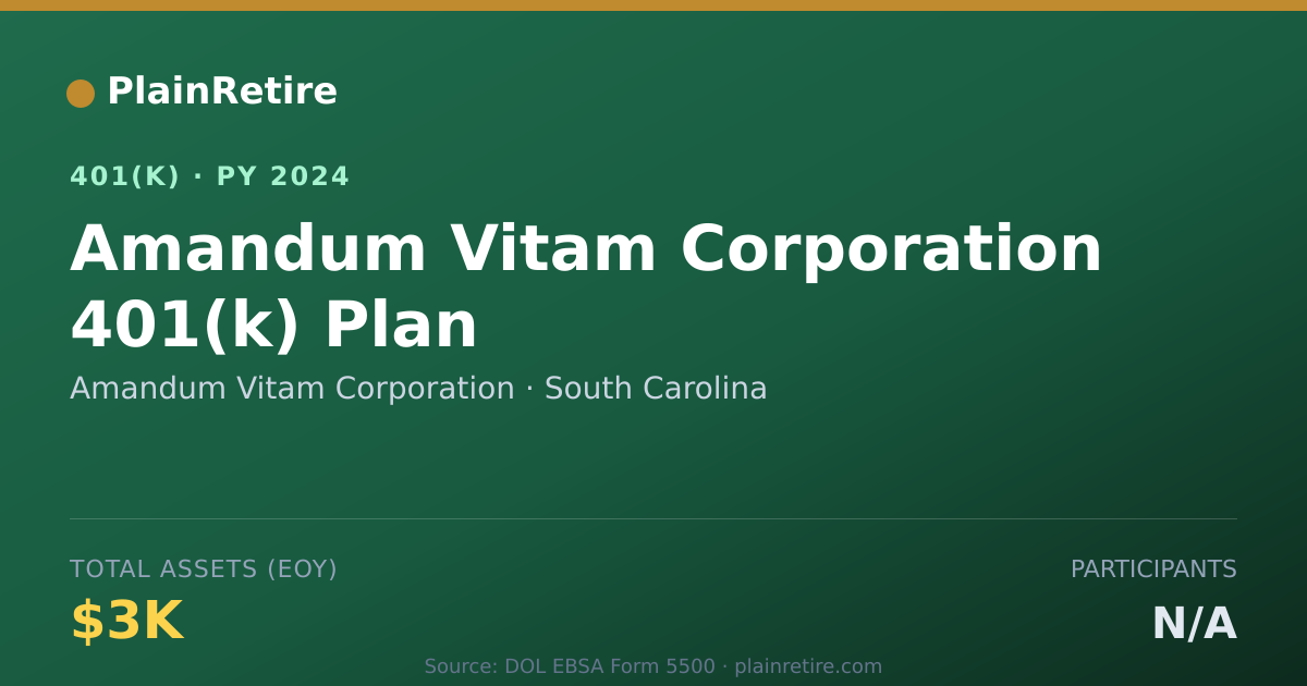 Shareable card for Amandum Vitam Corporation 401(k) Plan (2024)