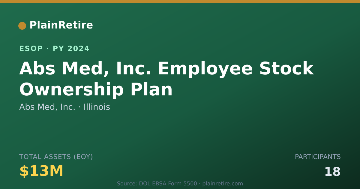Shareable card for Abs Med, Inc. ESOP (2024)