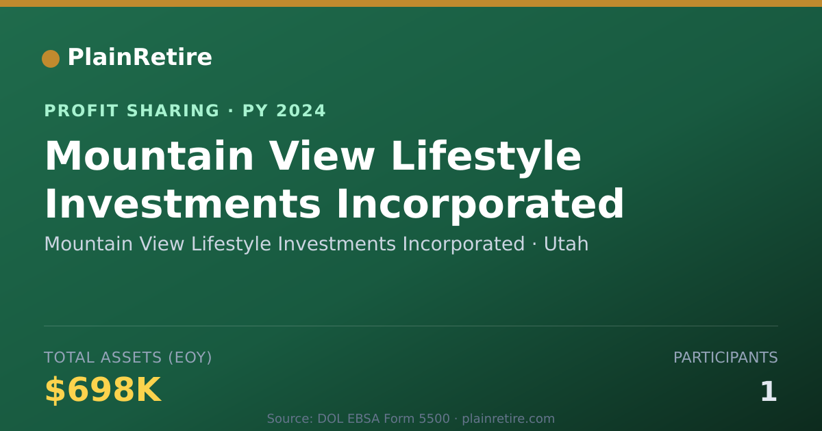 Shareable card for Mountain View Lifestyle Investmen Profit Sharing Plan (2024)
