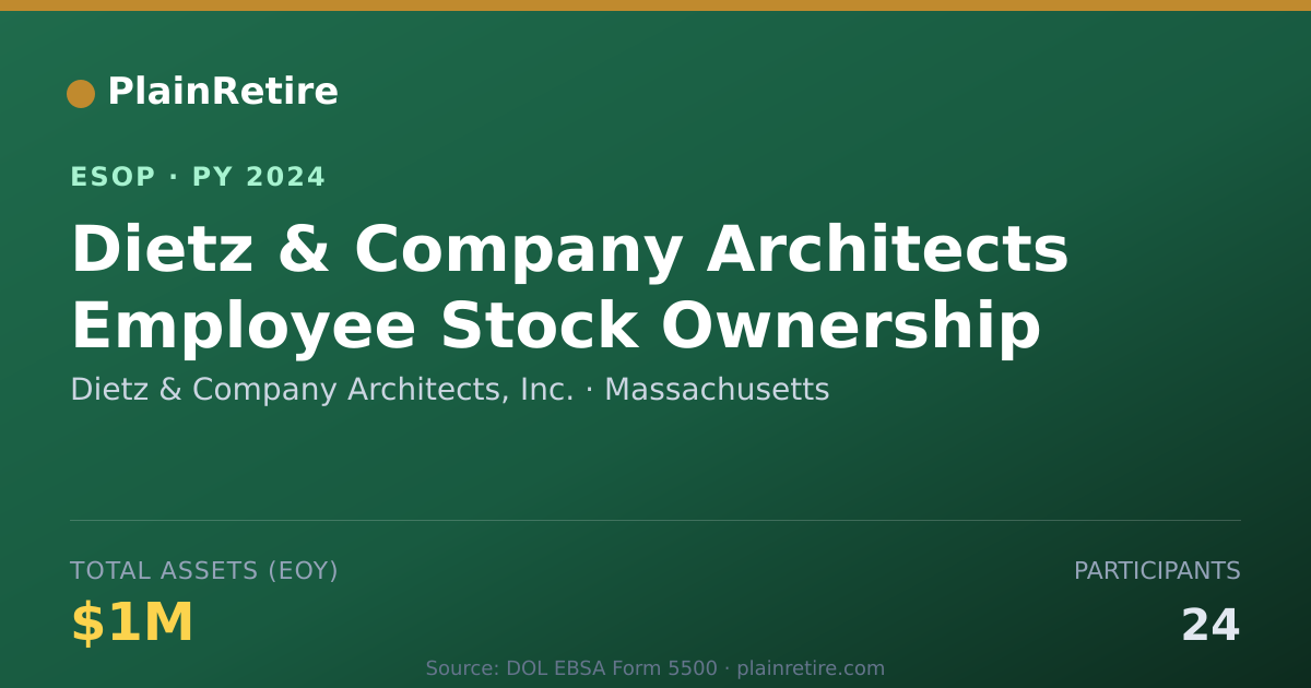 Shareable card for Dietz & Company Architects, Inc. ESOP (2024)