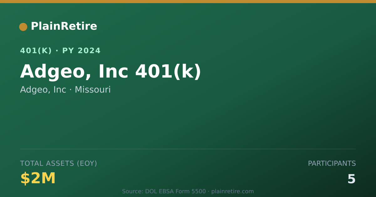 Shareable card for Adgeo, Inc 401(k) Plan (2024)