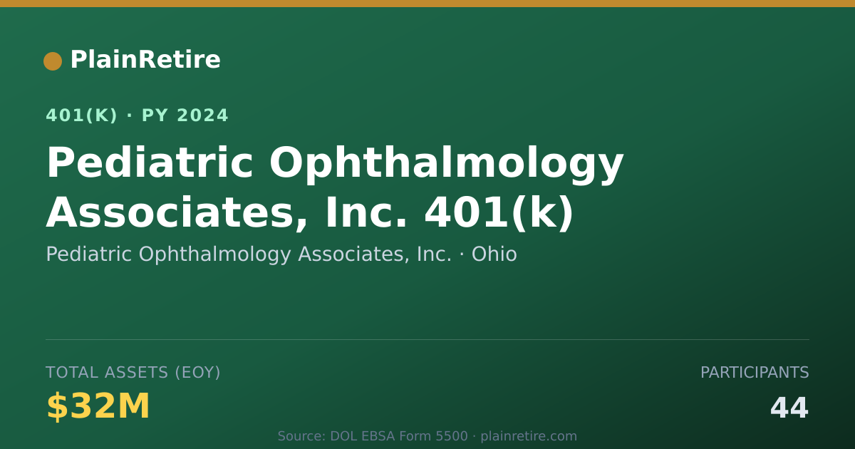 Shareable card for Pediatric Ophthalmology Associates, Inc. 401(k) Plan (2024)
