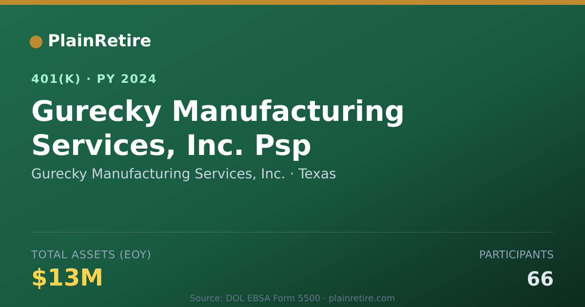 Shareable card for Gurecky Manufacturing Services, Inc. 401(k) Plan (2024)