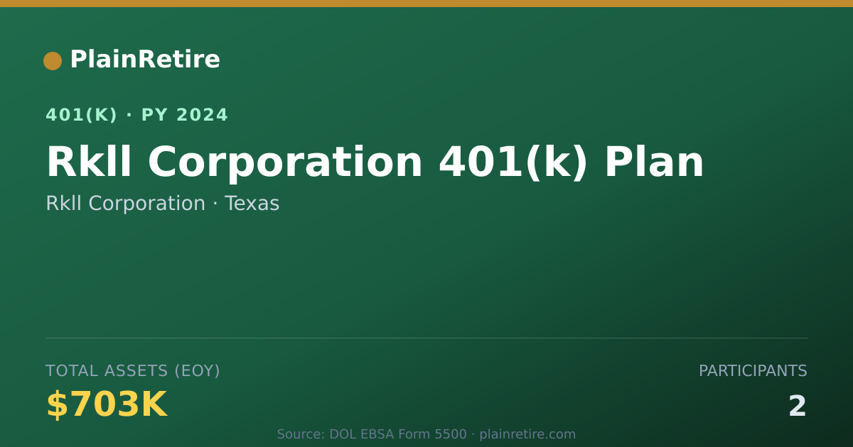 Shareable card for Rkll Corporation 401(k) Plan (2024)