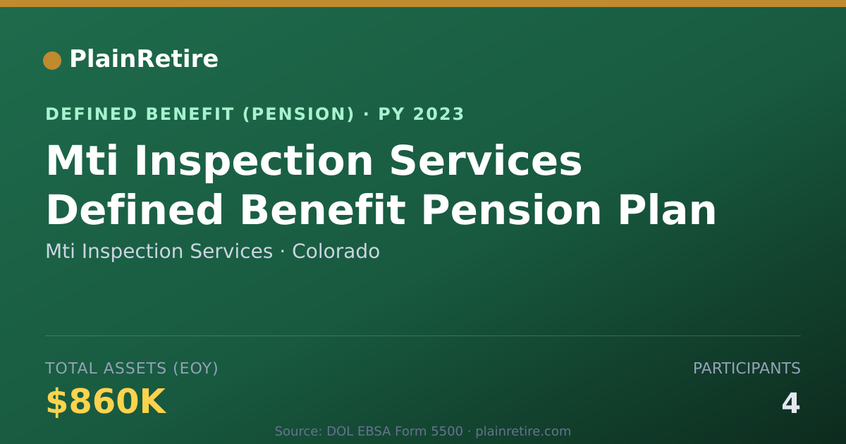 Shareable card for Mti Inspection Services Pension Plan (2023)