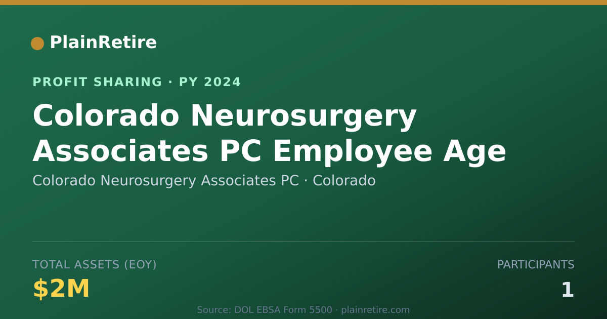 Shareable card for Colorado Neurosurgery Associates Profit Sharing Plan (2024)