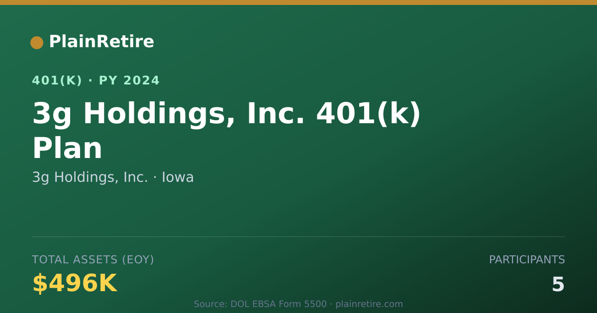 Shareable card for 3g Holdings, Inc. 401(k) Plan (2024)
