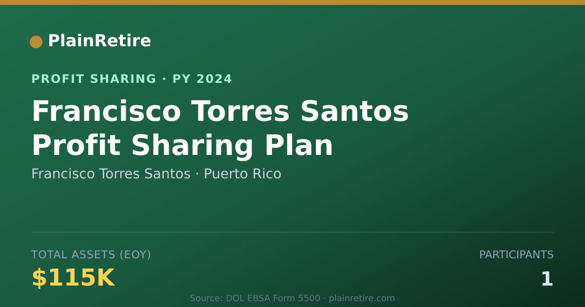 Shareable card for Francisco Torres Santos Profit Sharing Plan (2024)
