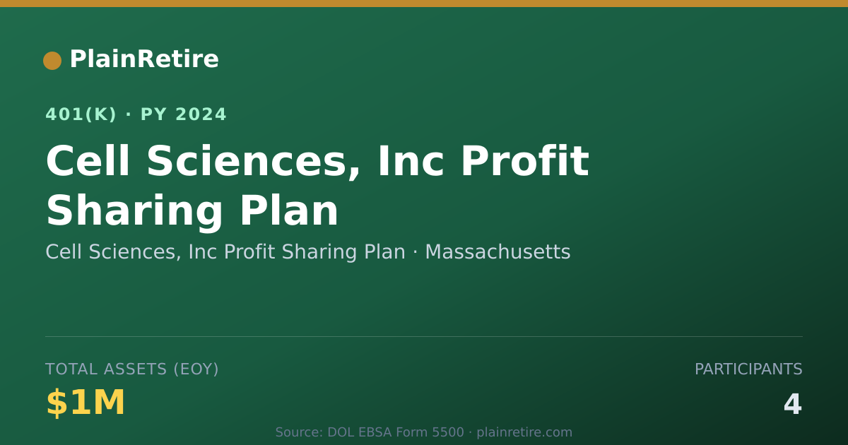 Shareable card for Cell Sciences, Inc Profit Sharing Plan 401(k) Plan (2024)