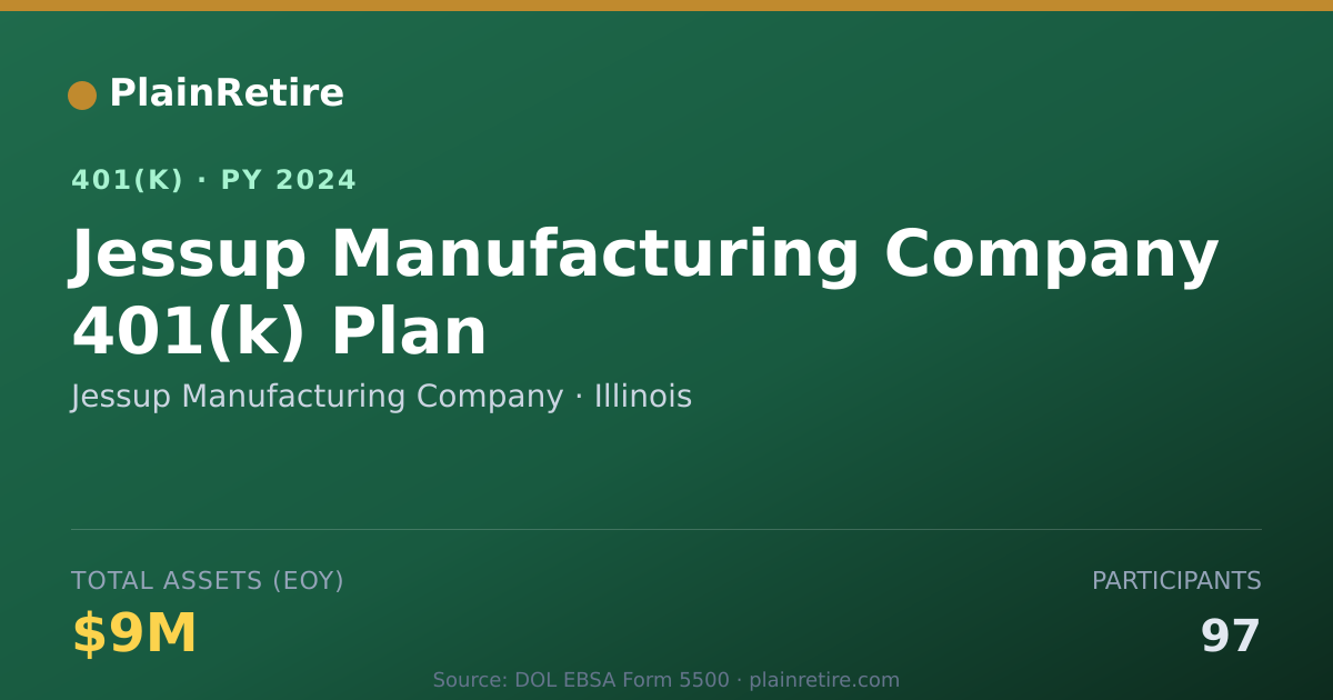 Shareable card for Jessup Manufacturing Company 401(k) Plan (2024)