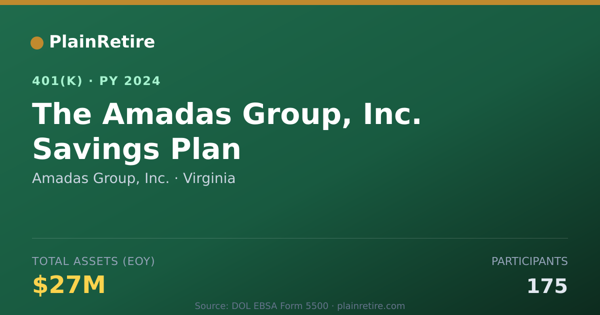 Shareable card for Amadas Group, Inc. 401(k) Plan (2024)