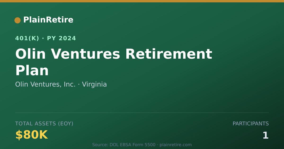 Shareable card for Olin Ventures, Inc. 401(k) Plan (2024)
