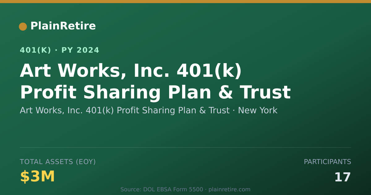 Shareable card for Art Works, Inc. 401(k) Profit Sharing Pla 401(k) Plan (2024)
