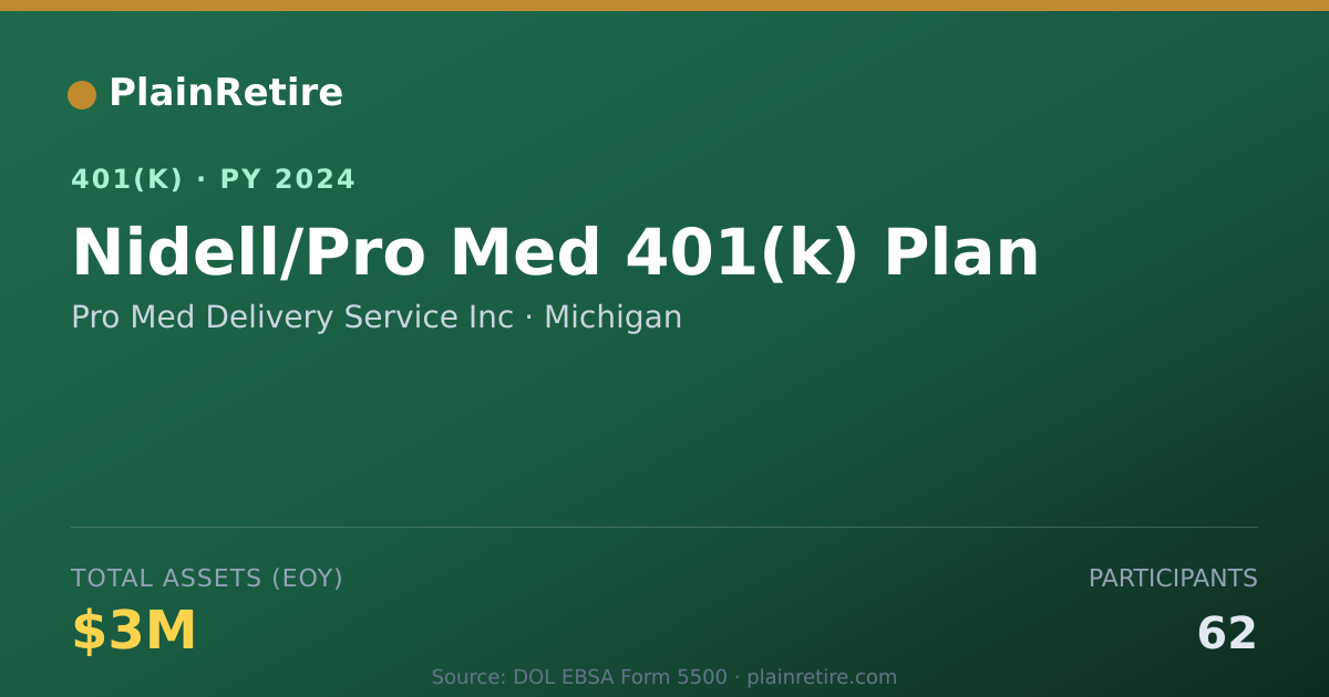 Shareable card for Pro Med Delivery Service Inc 401(k) Plan (2024)