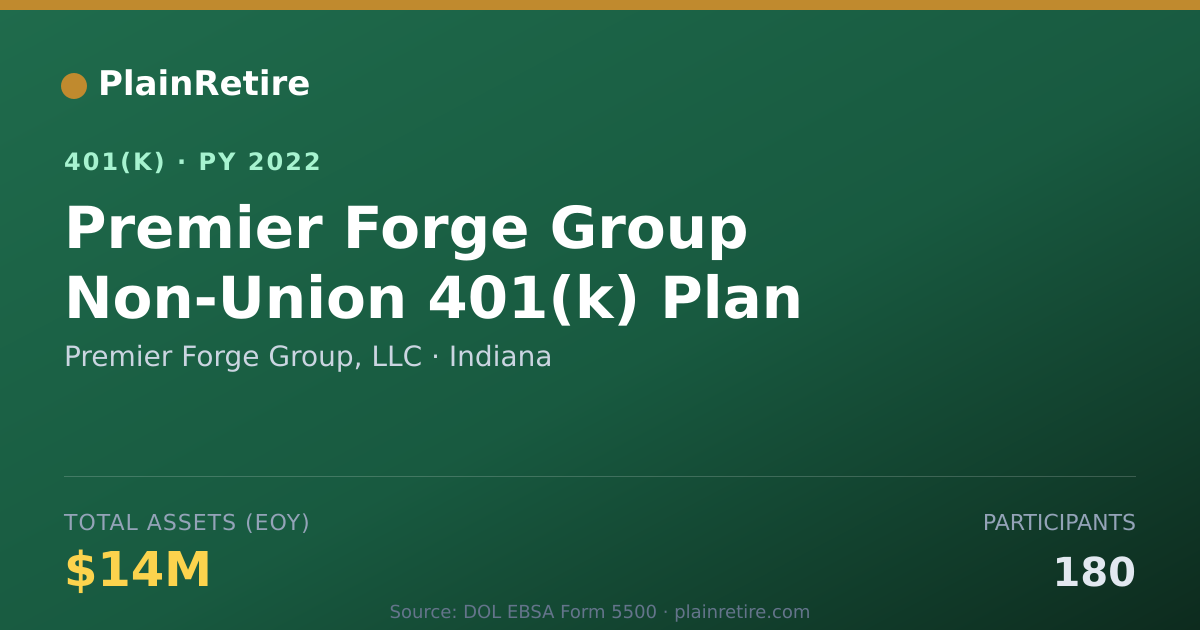 Shareable card for Premier Forge Group, LLC 401(k) Plan (2022)