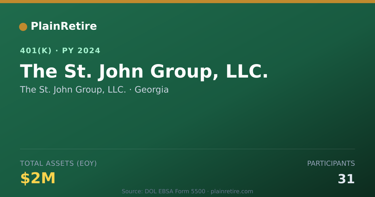 Shareable card for The St. John Group, LLC. 401(k) Plan (2024)