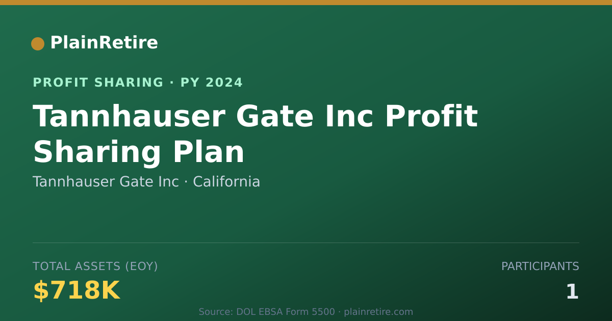 Shareable card for Tannhauser Gate Inc Profit Sharing Plan (2024)