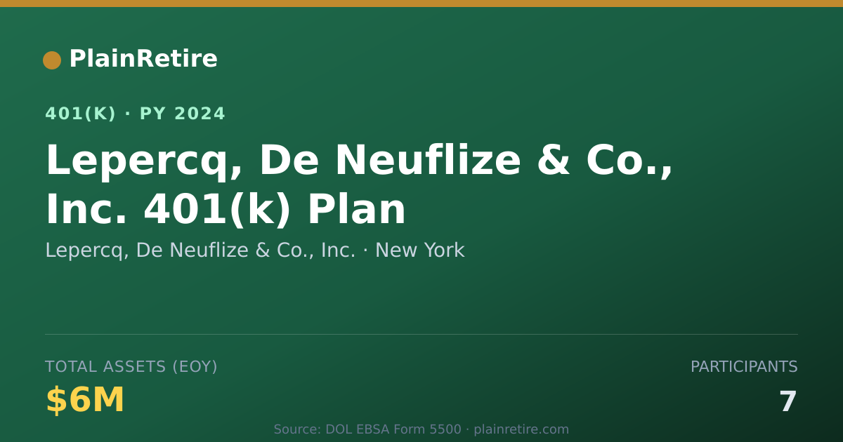 Shareable card for Lepercq, De Neuflize & Co., Inc. 401(k) Plan (2024)