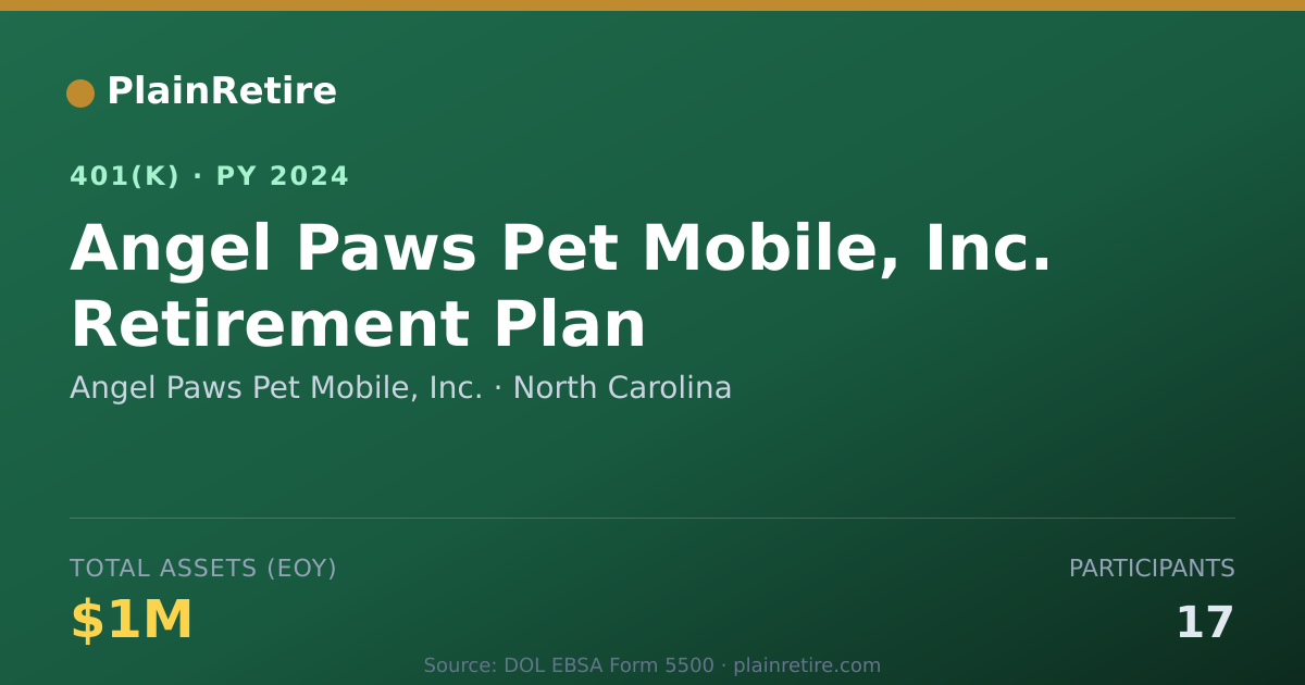 Shareable card for Angel Paws Pet Mobile, Inc. 401(k) Plan (2024)