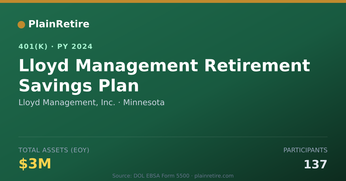 Shareable card for Lloyd Management, Inc. 401(k) Plan (2024)