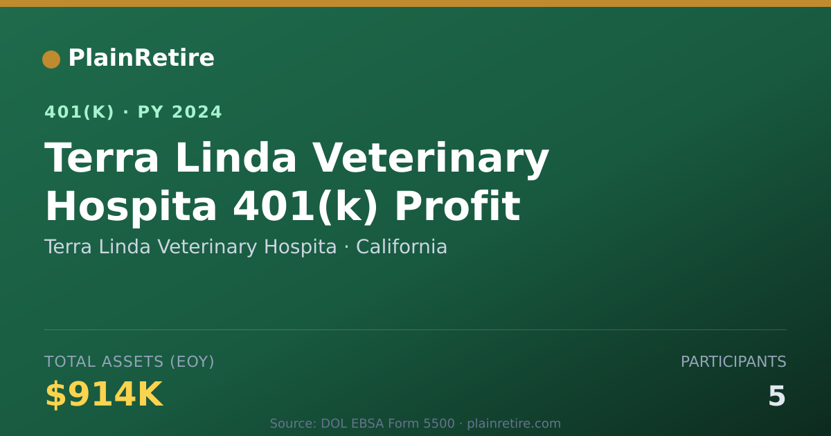 Shareable card for Terra Linda Veterinary Hospita 401(k) Plan (2024)