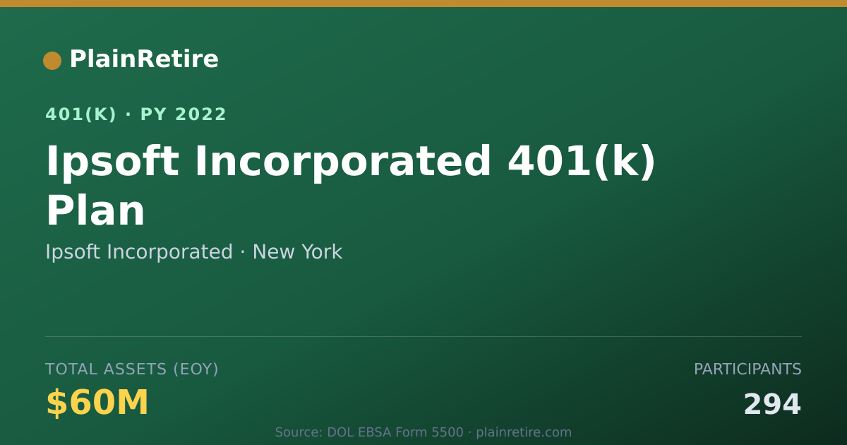 Shareable card for Ipsoft Incorporated 401(k) Plan (2022)