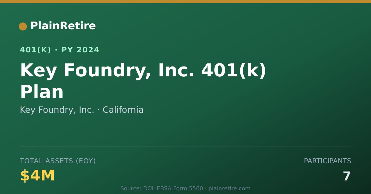 Shareable card for Key Foundry, Inc. 401(k) Plan (2024)
