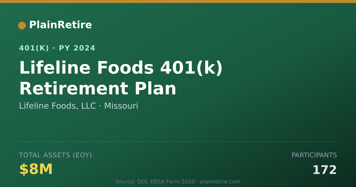 Shareable card for Lifeline Foods, LLC 401(k) Plan (2024)