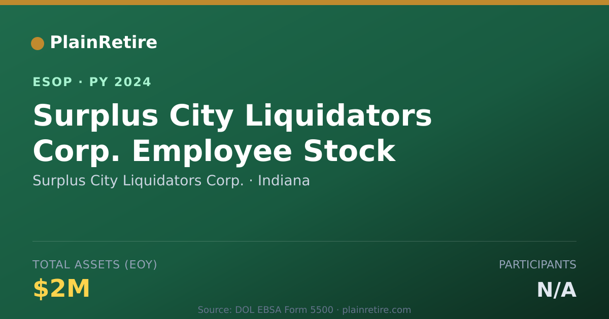 Shareable card for Surplus City Liquidators Corp. ESOP (2024)