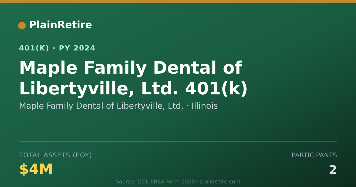 Shareable card for Maple Family Dental of Libertyville, Ltd. 401(k) Plan (2024)