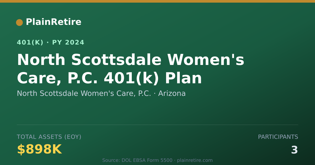 Shareable card for North Scottsdale Women's Care, P.C. 401(k) Plan (2024)