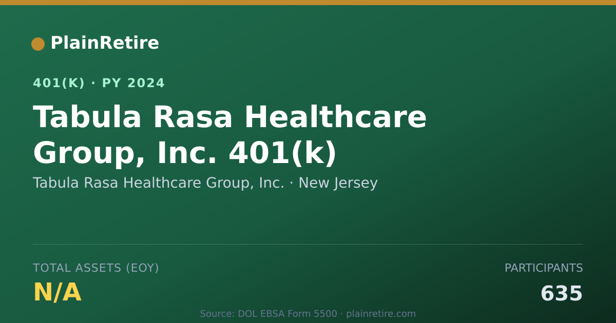 Shareable card for Tabula Rasa Healthcare Group, Inc. 401(k) Plan (2024)