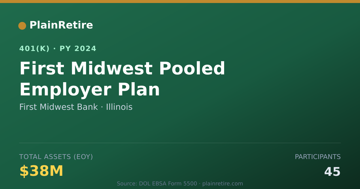 Shareable card for First Midwest Bank 401(k) Plan (2024)