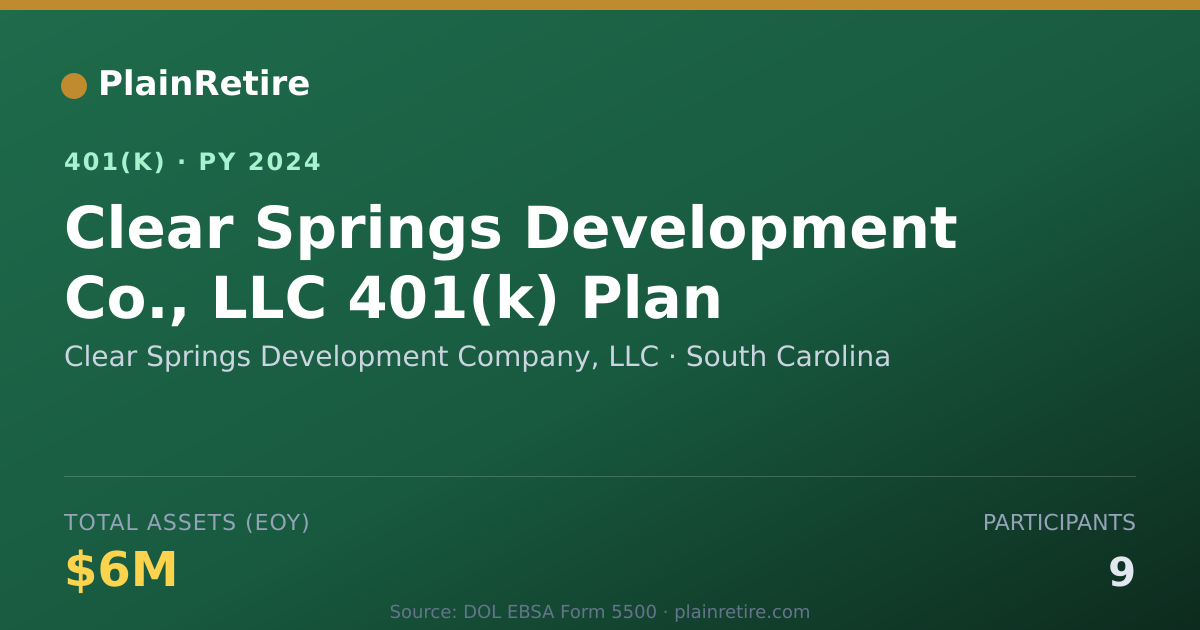 Shareable card for Clear Springs Development Company, LLC 401(k) Plan (2024)