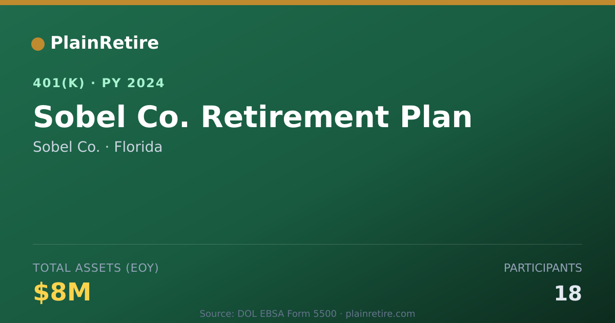 Shareable card for Sobel Co. 401(k) Plan (2024)