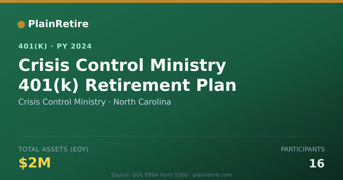 Shareable card for Crisis Control Ministry 401(k) Plan (2024)