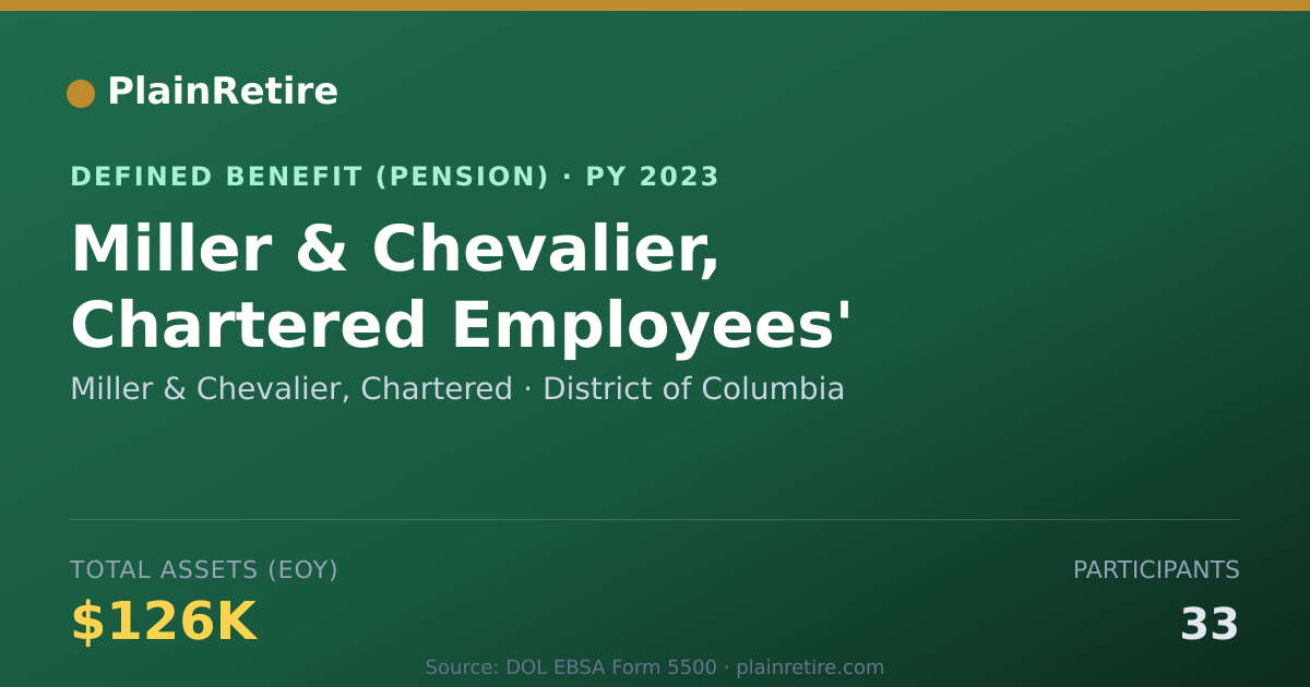 Shareable card for Miller & Chevalier, Chartered Pension Plan (2023)
