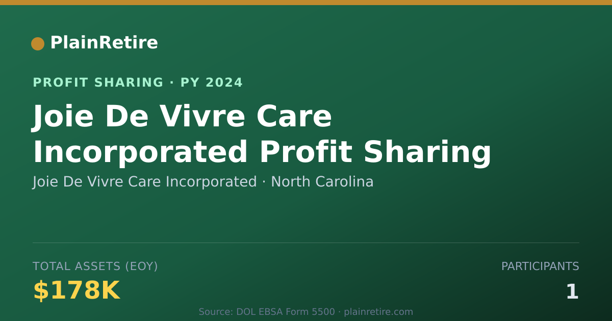 Shareable card for Joie De Vivre Care Incorporated Profit Sharing Plan (2024)
