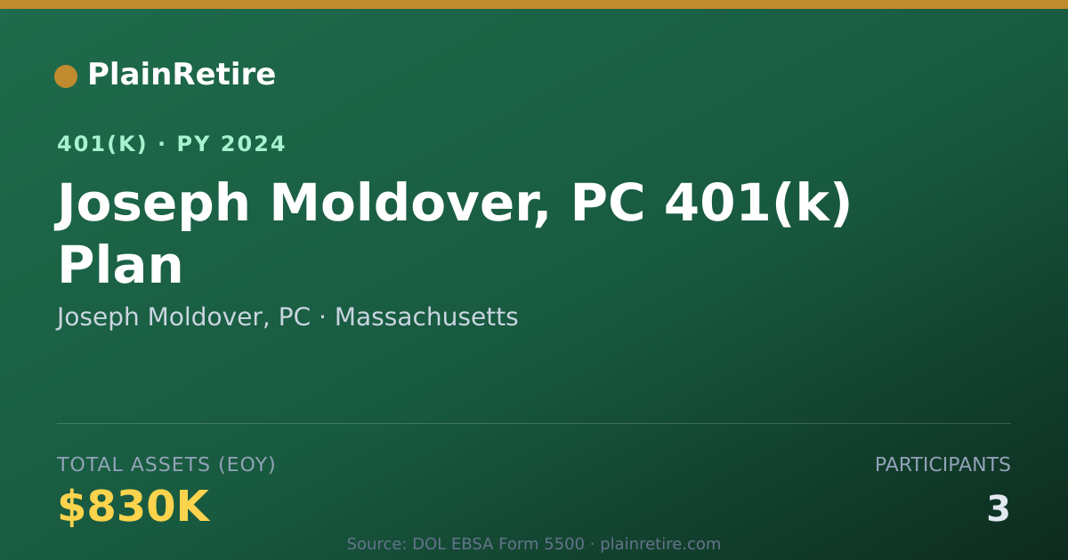 Shareable card for Joseph Moldover, PC 401(k) Plan (2024)