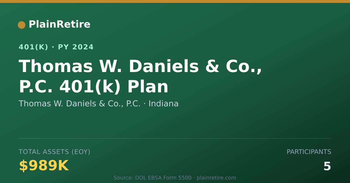 Shareable card for Thomas W. Daniels & Co., P.C. 401(k) Plan (2024)
