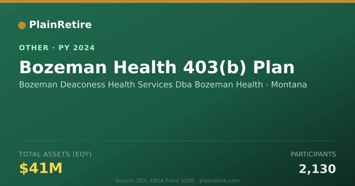 Shareable card for Bozeman Deaconess Health Services Dba Retirement Plan (2024)