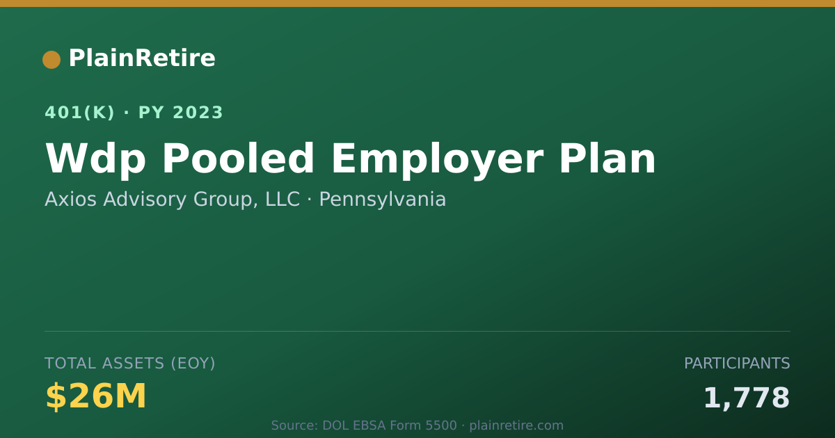 Shareable card for Axios Advisory Group, LLC 401(k) Plan (2023)