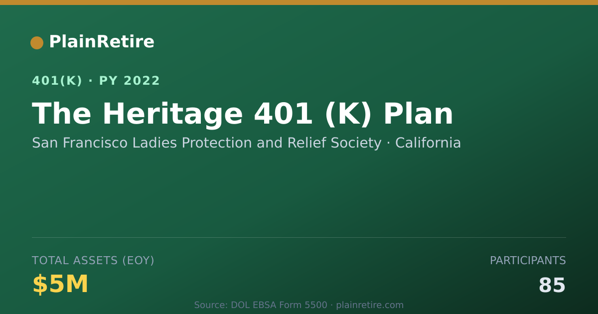 Shareable card for San Francisco Ladies Protection and Relie 401(k) Plan (2022)