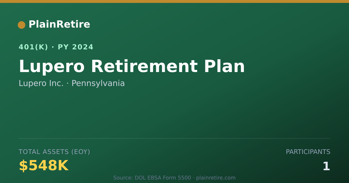 Shareable card for Lupero Inc. 401(k) Plan (2024)